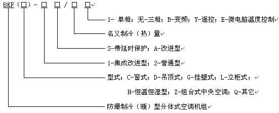防爆風(fēng)機管盤（防爆風(fēng)管機）